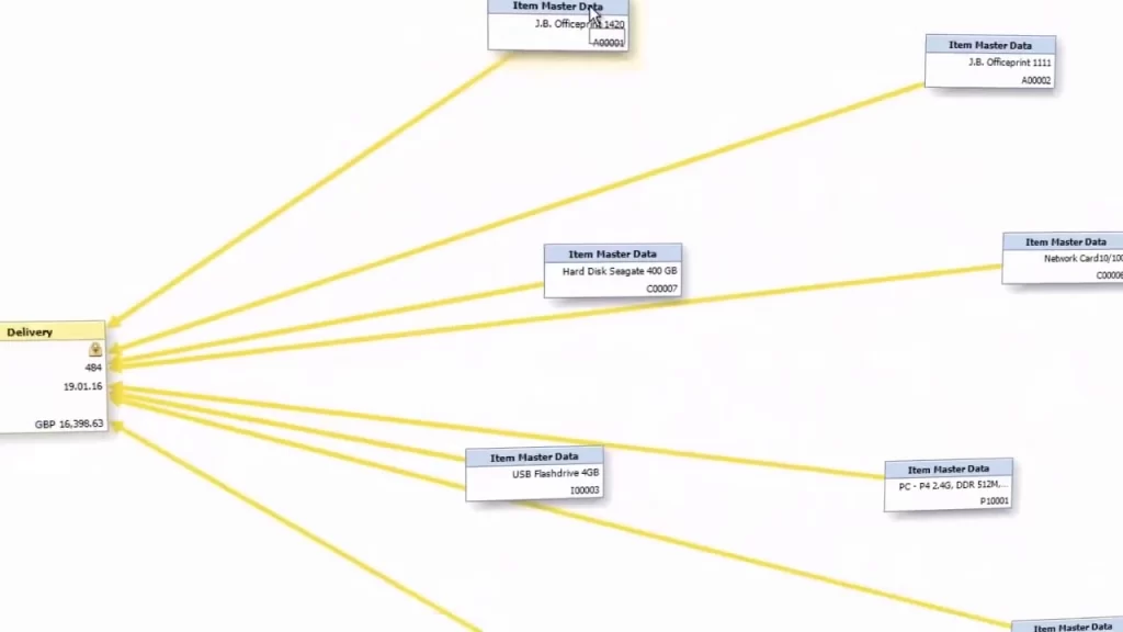 SAP Business One ERP, Kenya